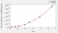 Rat APOE(Apolipoprotein E) ELISA Kit