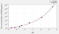 Mouse APOE(Apolipoprotein E) ELISA Kit