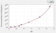 Human C2(Complement Component 2) ELISA Kit