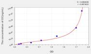 Mouse OC(Osteocalcin) ELISA Kit