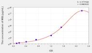 Mouse MBL(Mannose Binding Lectin) ELISA Kit