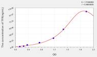 Human TFR(Transferrin Receptor) ELISA Kit