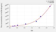 Human sC5b-9(Soluble Terminal Complement Complex C5b-9) ELISA Kit