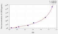 Mouse LRG1(Leucine Rich α-2-Glycoprotein 1) ELISA Kit