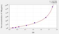 Goat HB(Hemoglobin) ELISA Kit