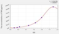 Horse TRF(Transferrin) ELISA Kit