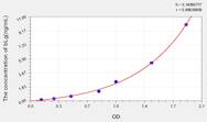 Cattle bLg(β-Lactoglobulin) ELISA Kit