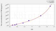 Dog TNFa(Tumor Necrosis Factor α) ELISA Kit