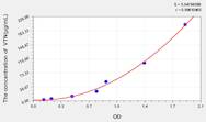 Mouse VTN(Vitronectin) ELISA Kit