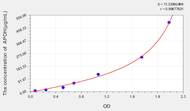 Mouse APOH(Apolipoprotein H) ELISA Kit