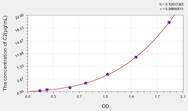 Rat C2(Complement Component 2) ELISA Kit