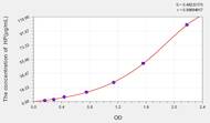 Rabbit HP(Haptoglobin) ELISA Kit