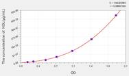 Rat HDL(High Density Lipoprotein) ELISA Kit