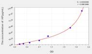 Pig HP(Haptoglobin) ELISA Kit