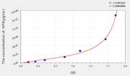 Rat HPX(Hemopexin) ELISA Kit