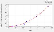 Mouse APOB(Apolipoprotein B) ELISA Kit