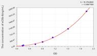 Mouse sC5b-9(Soluble Terminal Complement Complex C5b-9) ELISA Kit