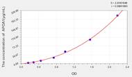 Pig APOA1(Apolipoprotein A1) ELISA Kit