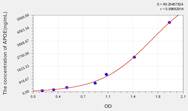 Pig APOE(Apolipoprotein E) ELISA Kit