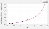 Mouse HRG(Histidine Rich Glycoprotein) ELISA Kit