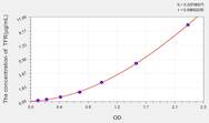 Rat TFR(Transferrin Receptor) ELISA Kit