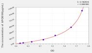 Cattle APOB100(Apolipoprotein B100) ELISA Kit