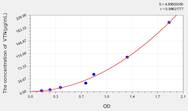 Rat VTN(Vitronectin) ELISA Kit