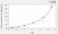 Rat HRG(Histidine Rich Glycoprotein) ELISA Kit