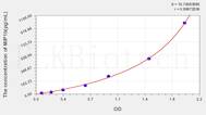 Human MIP1b(Macrophage Inflammatory Protein 1 β) ELISA Kit