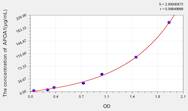 Dog APOA1(Apolipoprotein A1) ELISA Kit