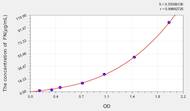 Horse FN(Fibronectin) ELISA Kit