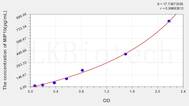 Mouse MIP1b(Macrophage Inflammatory Protein 1 β) ELISA Kit