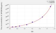 Rabbit APOB100(Apolipoprotein B100) ELISA Kit