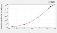 Pig APOA4(Apolipoprotein A4) ELISA Kit