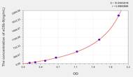 Pig sC5b-9(Soluble Terminal Complement Complex C5b-9) ELISA Kit