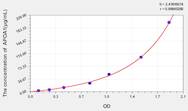 Simian APOA1(Apolipoprotein A1) ELISA Kit