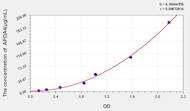 Cattle APOA4(Apolipoprotein A4) ELISA Kit