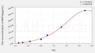 Human MIP3a(Macrophage Inflammatory Protein 3 α) ELISA Kit