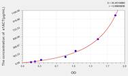 Mouse a1ACT(α-1-Antichymotrypsin) ELISA Kit