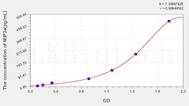 Mouse MIP3a(Macrophage Inflammatory Protein 3 α) ELISA Kit