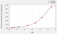 Chicken HP(Haptoglobin) ELISA Kit