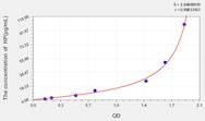 Horse HP(Haptoglobin) ELISA Kit