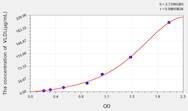 Cattle VLDL(Very Low Density Lipoprotein) ELISA Kit