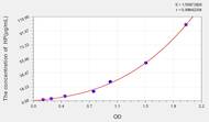 Sheep HP(Haptoglobin) ELISA Kit