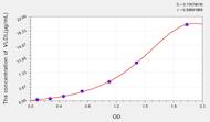 Rat VLDL(Very Low Density Lipoprotein) ELISA Kit