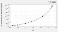 Human MMP2(Matrix Metalloproteinase 2) ELISA Kit