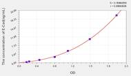 Mouse E-Cad(E-Cadherin) ELISA Kit