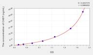 Human CAST(Calpastatin) ELISA Kit