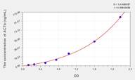Cattle ACTb(Actin β) ELISA Kit