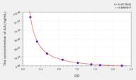 AA(Arachidonic Acid) ELISA Kit